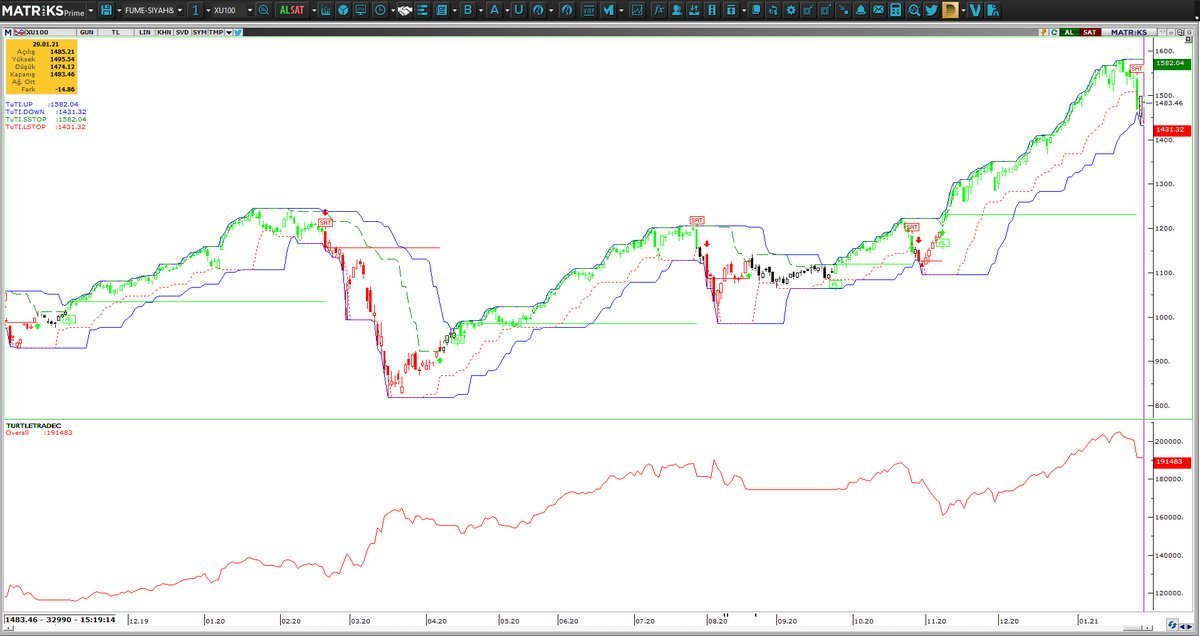 Kıvanç Özbilgiç on Twitter "TURTLE TRADE KURALLARININ TAMAMINI