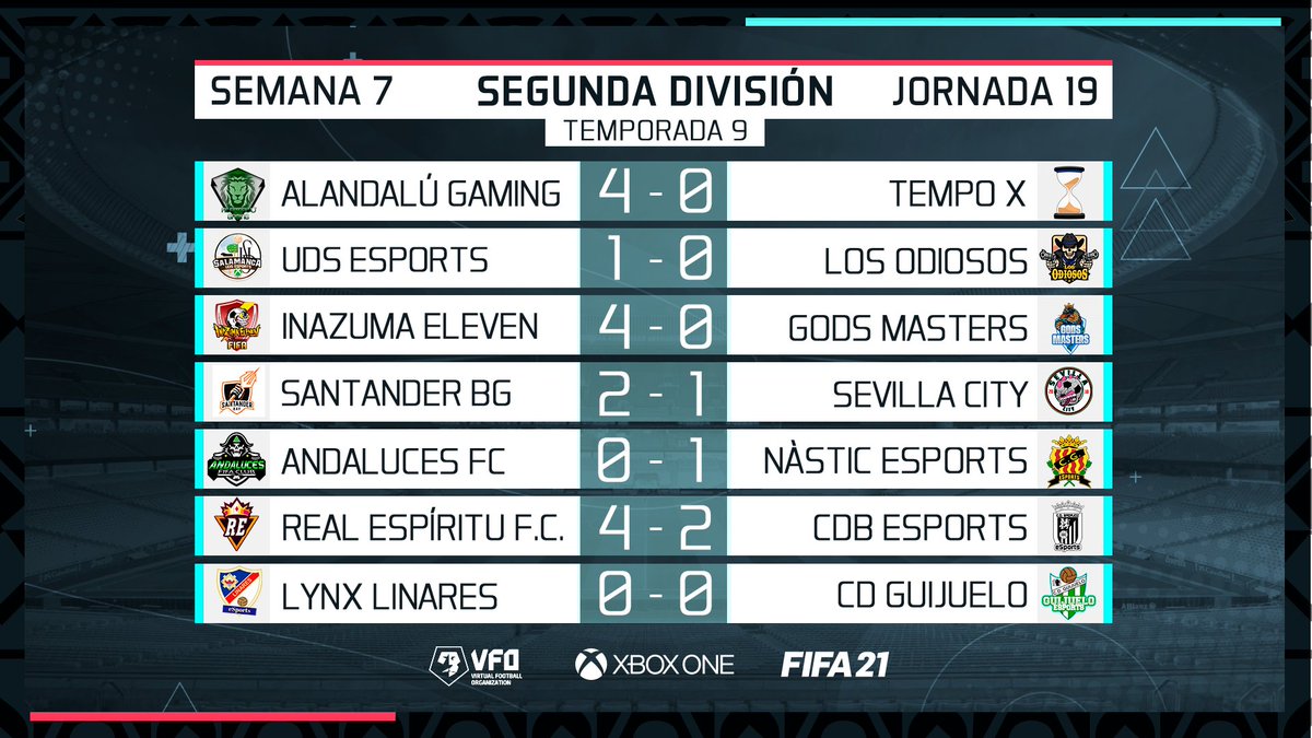 🗞️CENTRAL DE DATOS
 
🏆 Segunda División

✍️ Victorias de <a href="/UDSesport/">UDS eSport Xbox</a> <a href="/AlandaluGaming/">Alandalú Gaming</a> <a href="/_Inazuma_Eleven/">Inazuma Eleven Oficial</a> y <a href="/NasticeSports/">Nàstic eSports</a> que no aflojan en la parte alta de la tabla

✍️ <a href="/RealEspirituVFO/">Real Espíritu</a> y <a href="/SantanderBayVFO/">Santander BayGaming VFO</a> vencen para coger un poco de oxígeno y alejarse de la parte baja de la tabla