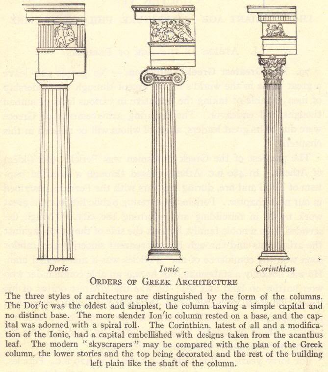 Какую ордер. Архитектурные ордера древней Греции. Античный архитектурный ордер. Ордеры древнегреческой архитектуры. Ордеры в архитектуре древней Греции.