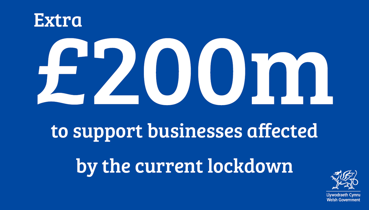 WelshGovernment's tweet image. Details of the £200m for non-essential retail, hospitality, leisure and tourism businesses impacted by the pandemic are now available.

This funding is a top up to December's Restrictions Business Fund and will support thousands of firms.

➡️ gov.wales/further-detail…