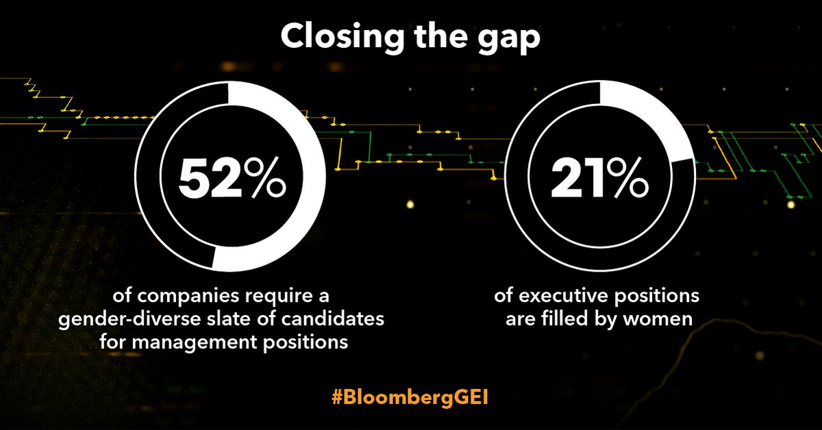 We are proud to be included in the 2021 <a href="/Bloomberg/">Bloomberg</a> Gender-Equality Index. We are one of 380 companies committed to more equal and inclusive workplaces. #BloombergGEI . bloomberg.com/gei #GenderEquality