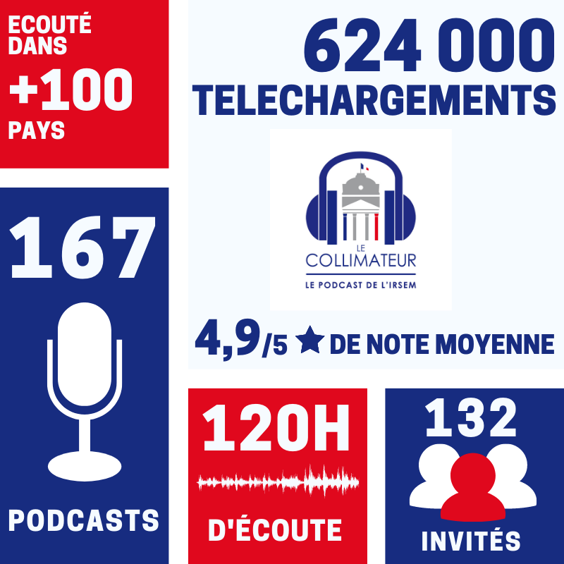 [FIL] Aujourd’hui, Le Collimateur, le podcast de l' @IRSEM1 produit par  @alexjubelin, fête ses deux ans. Son premier épisode avait été diffusé le 29 janvier 2019. Quelques éléments de bilan.