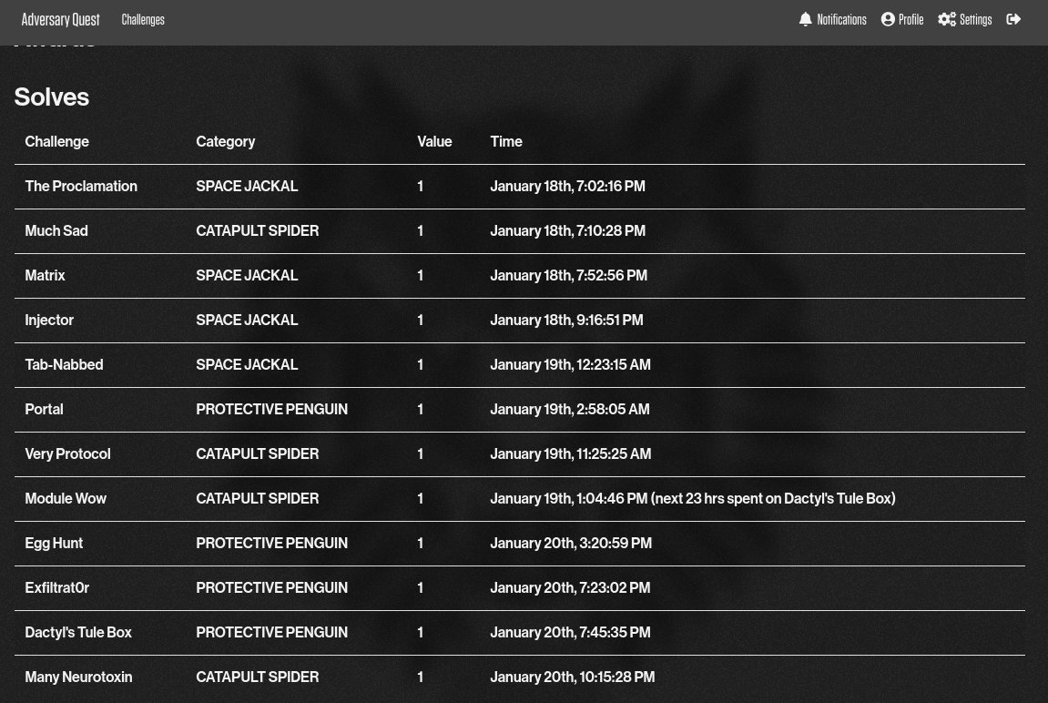 Had lots of fun with <a href="/CrowdStrike/">CrowdStrike</a>'s #AdversaryQuest. Here are my timings and writeups for a few selected tasks github.com/Sin42/writeups…