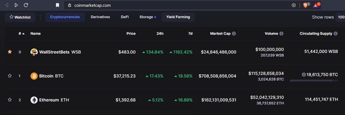 Who is now number 1...ops I meant number 0 :) #bitcoin #Crypto #DeFi