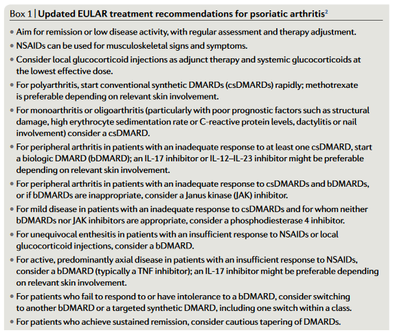 NatRevRheumatol's tweet photo. #FebIssue | New treatments for PsA meet targeted therapy goals
Interest in therapies for PsA has increased in response to recognition that many patients remain undiagnosed and are inadequately treated. Several advances were made in 2020.
Find out more at https://t.co/c7h4rvDsL5 https://t.co/txhqrpeUIq
