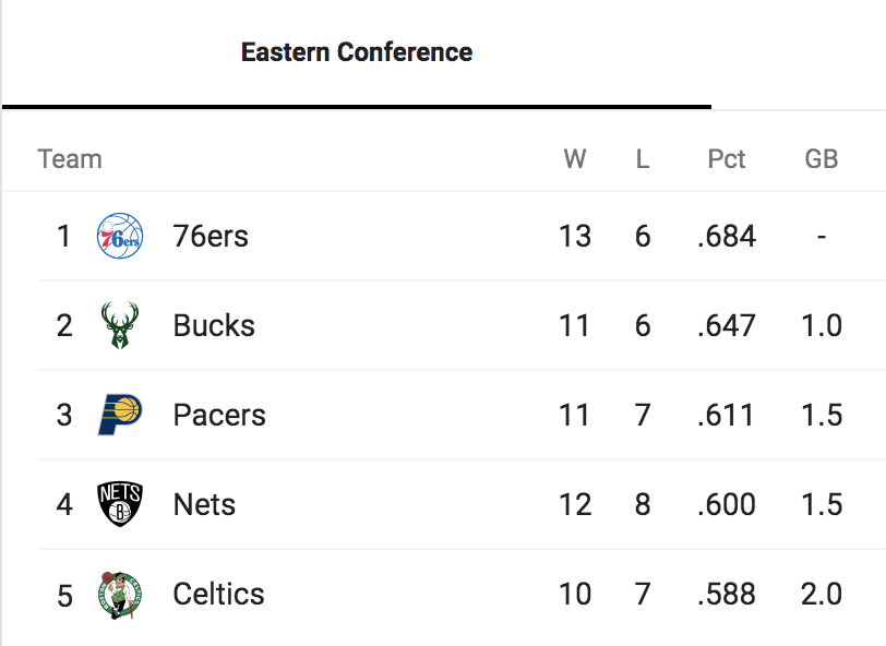 LaurenMRosen's tweet photo. good morning to @sixers fans and sixers fans only. https://t.co/sXPcwAbUKB