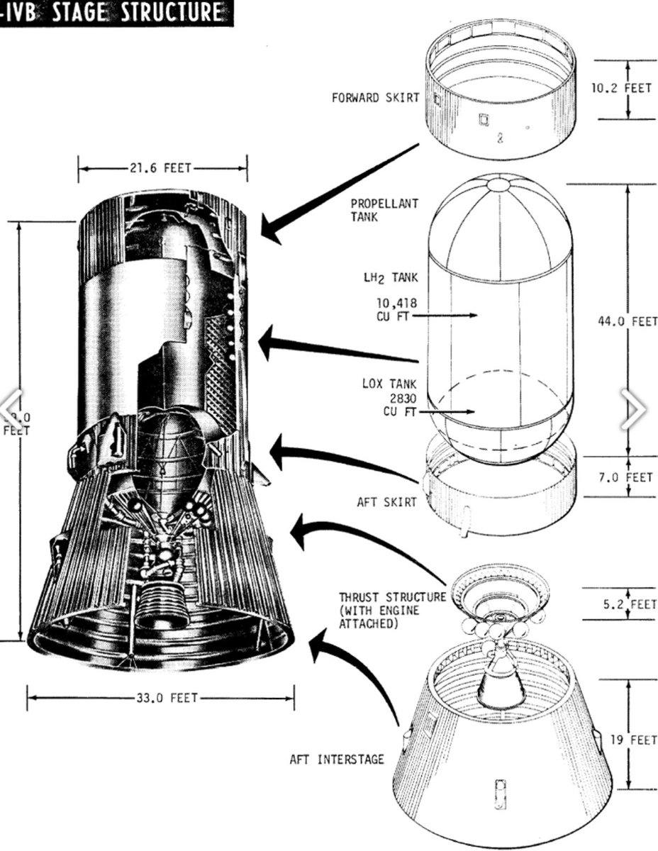 Arm 6.Gives access to the single J-2 engine on the third stage. As well as supplying oxygen and hydrogen to the tanks.