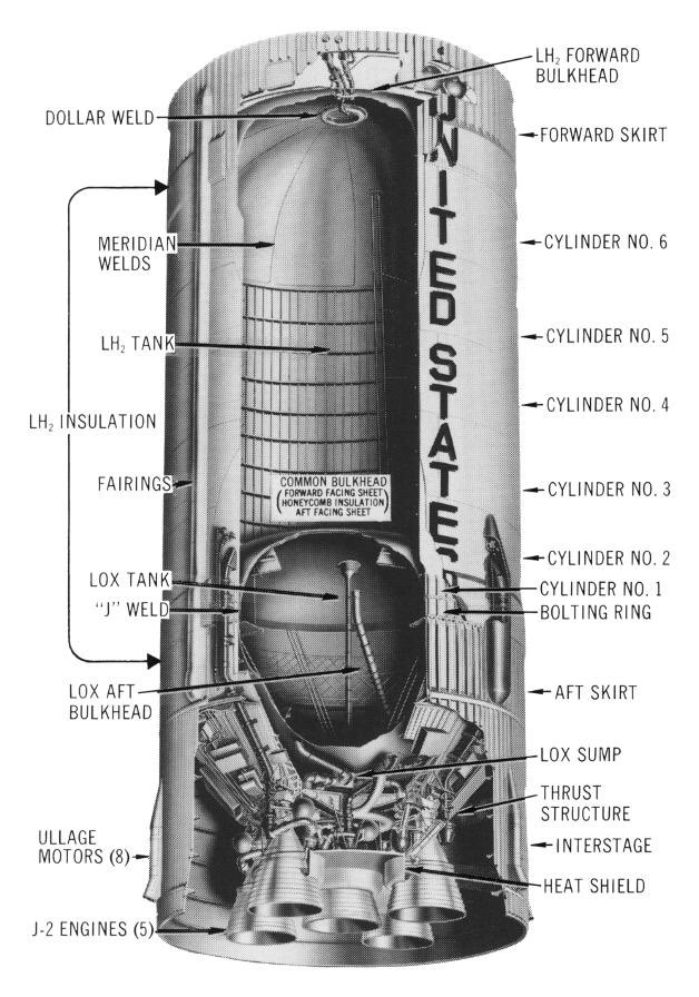 Arm 5.To vent hydrogen and provide electrical and pneumatic power.