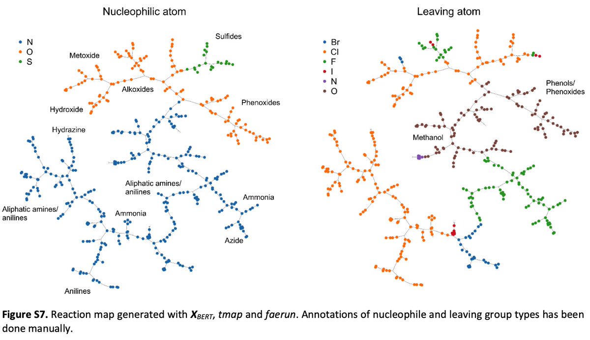 6/ Jorner ( @kjelljorner) et al. successfully applied our reaction fingerprints to predict activation energies of nucleophilic aromatic substitution reactions. Awesome work!( https://pubs.rsc.org/en/content/articlehtml/2021/sc/d0sc04896h)