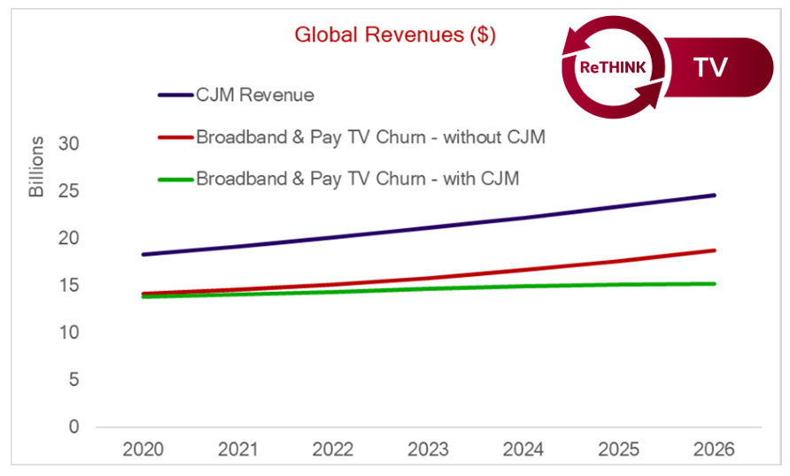 Roz Hilton (@rozrethink) on Twitter photo To understand how operators are going to keep their grasp on #PayTV and #Broadband subscribers as the market becomes more volatile, join us for the upcoming Rethink TV webinar, on Tue 9th Feb at 4pm GMT, with <a href="/AlexRethink/">Alex Davies</a> <a href="/RafiRethink/">Rafi Cohen</a> REGISTER NOW bit.ly/3ah2WlY To understand how operators are going to keep their grasp on #PayTV and #Broadband subscribers as the market becomes more volatile, join us for the upcoming Rethink TV webinar, on Tue 9th Feb at 4pm GMT, with <a href="/AlexRethink/">Alex Davies</a> <a href="/RafiRethink/">Rafi Cohen</a> REGISTER NOW bit.ly/3ah2WlY