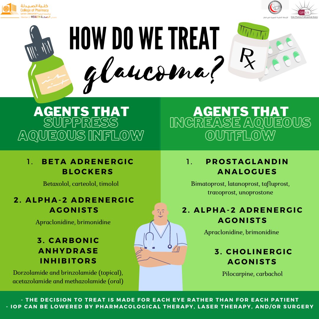 QPhUS_Qatar's tweet photo. Glaucoma Awareness Month
“Don’t let glaucoma darken your days” follow protective factors and make sure to have annual checkups👀💚.
Part 2/2
#qphus
#ipsf
#ipsf_emro
#glaucoma_awareness_month
#pharmacy #pharmacystudents https://t.co/4NpxStlmMQ