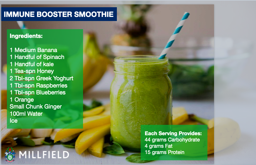 #foodismood #fridayfood Some of the smoothie ideas shared by @ND_Nutrition after last nights webinar