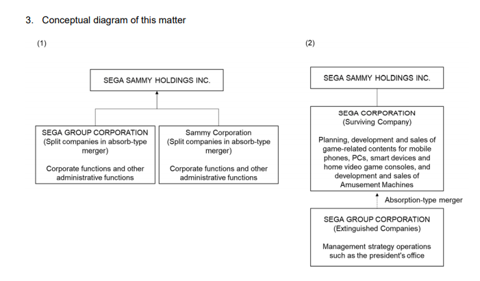 Pastor Xbox tweet media