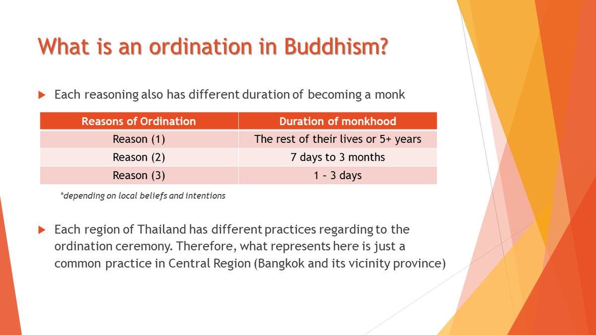What is an ordination in Buddhism? #ThaiwithNet