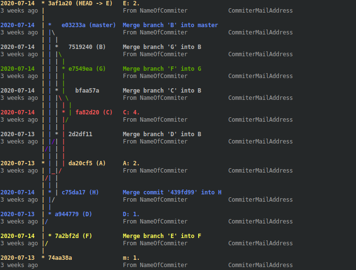 billyjov_'s tweet photo. #AstuceDev
A gauche l'affichage par défaut de git log, à droite le super pouvoir de git log --pretty😍
🚩Informations du projets avec meilleure structure.
🚩Meilleure lisibilité
ca peux se résumer avec: git lg😇
https://t.co/ALPe8xvgZS
#CaParleDev #DiangueDev #100DaysOfCode https://t.co/KI2BIpccCv