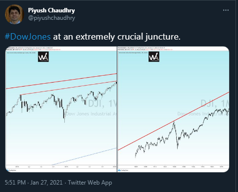 Then Dow Jones' Structure reached important crossroads 3/