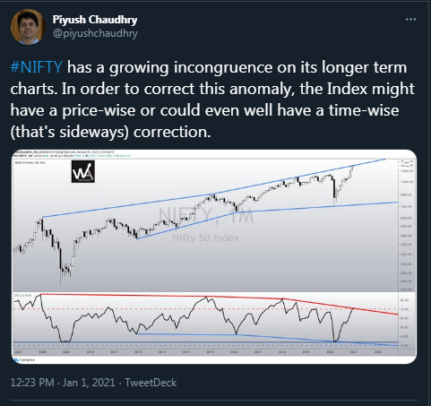 while NIFTY kept stretching on with the anomaly 4/