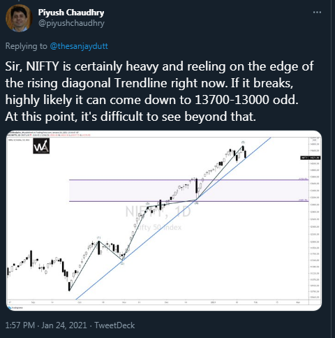 while NIFTY kept stretching on with the anomaly 4/
