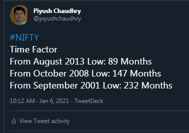 And all of this is kept happening in an all important Fibonacci Month 5/5