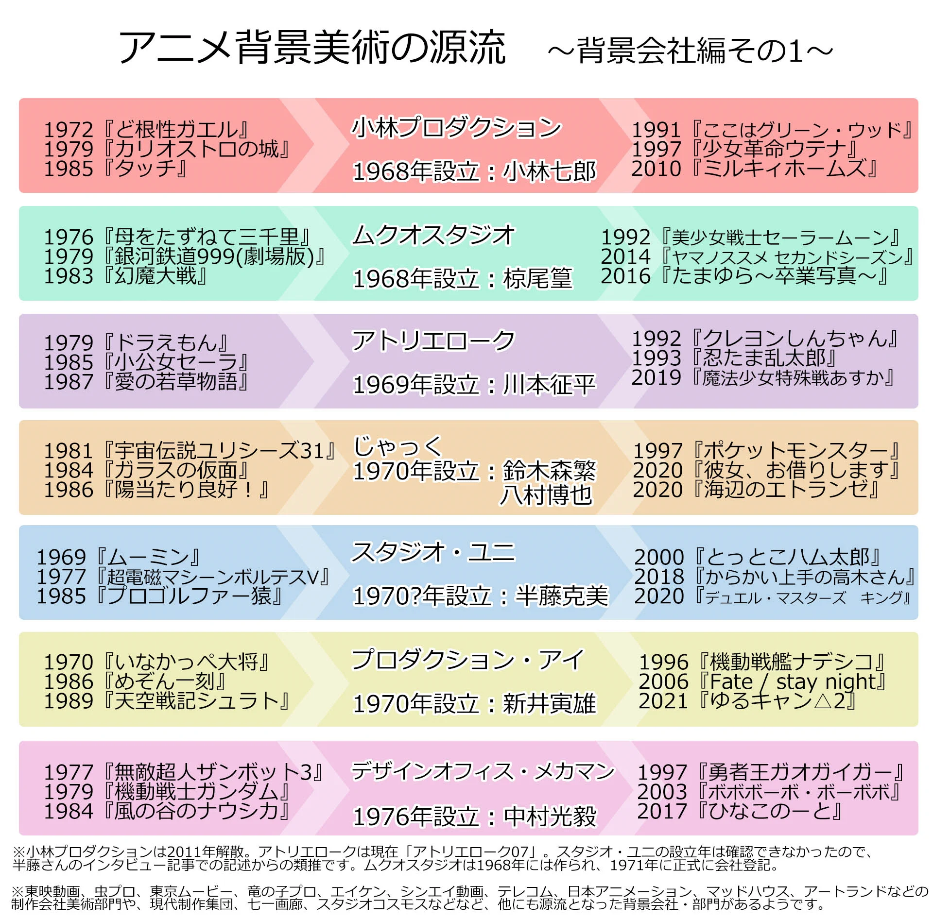 nyorock@アニメ背景好き on X: 