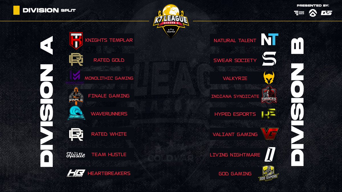 K7League's tweet image. Season 3 - Division Split 🙃🔥