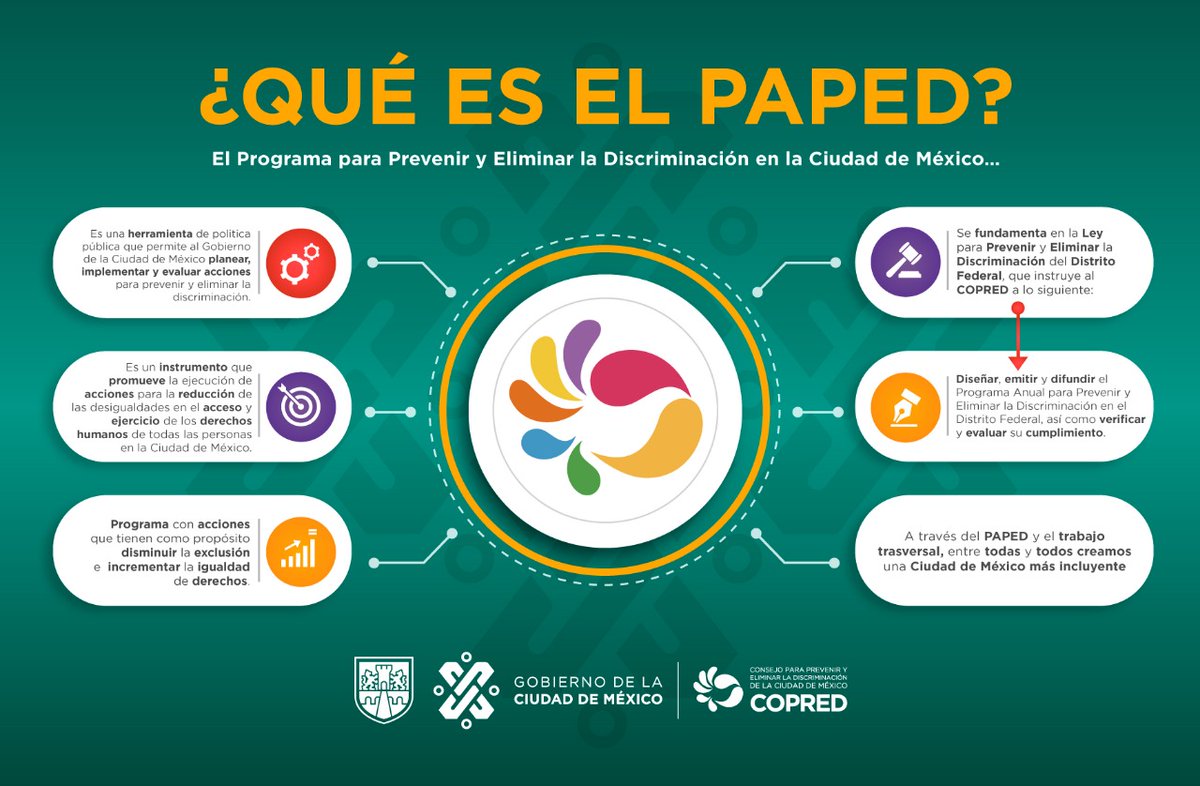 COPRED_CDMX's tweet photo. #SabíasQue La Ciudad de México fue la primera entidad del país en elaborar un Programa para Prevenir y Eliminar la Discriminación #PAPED. Te compartimos un poco sobre la historia de este programa https://t.co/HbvAuHaCXP https://t.co/nOOUKb4JOe