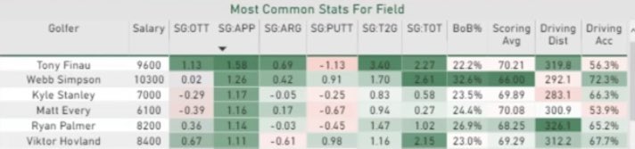 PGATout's tweet image. Never too early to prep for the Waste Management Phoenix Open next week.

Stumbled upon @RickRunGood&apos;s 2020 preview video. Look at the Top 2 SG:APP coming in! #ApproachMatters