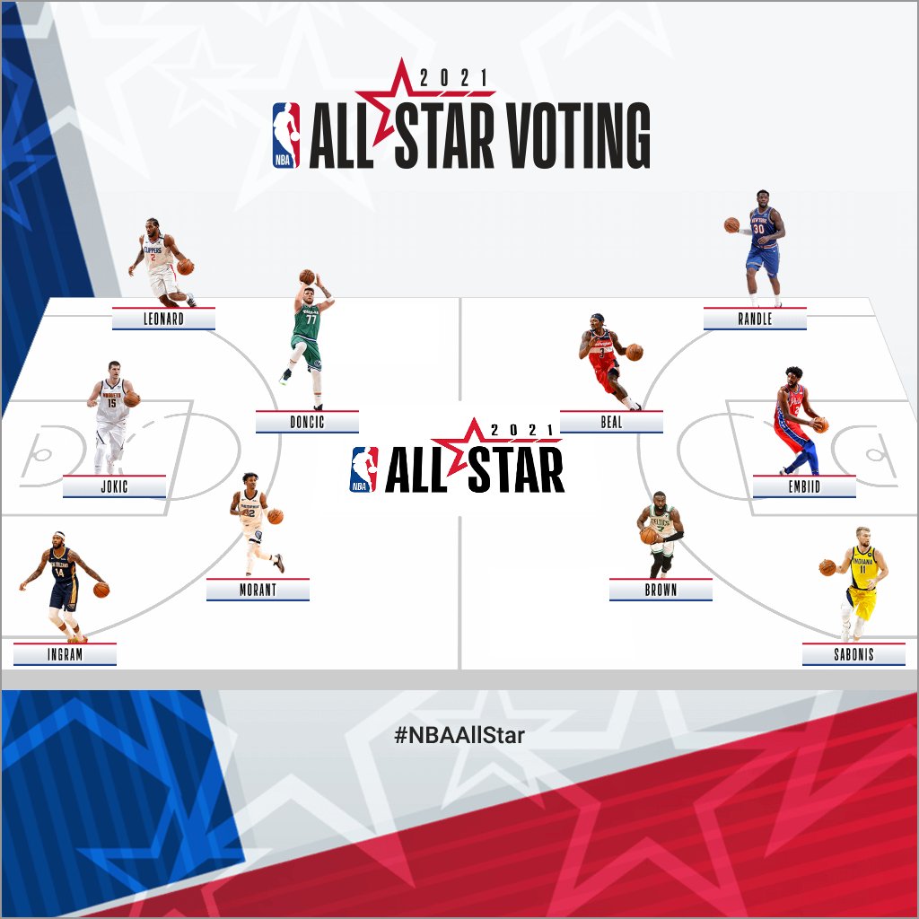 #NBAAllStar less egocentrics more fun