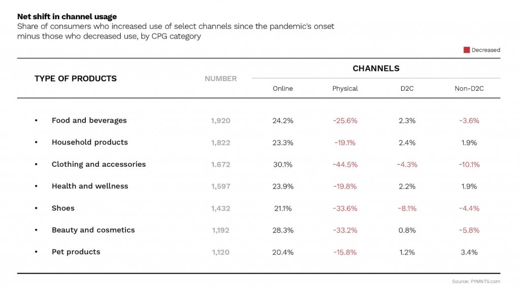 Subscribe Pro's director of sales, @RobHolthause, wrote this post in November.  Since then, the #retail and #d2c landscape continues to transform.  We do our best to make #ecommerce as smooth as possible for the customer through #subscriptions.

buff.ly/3iPUjCZ