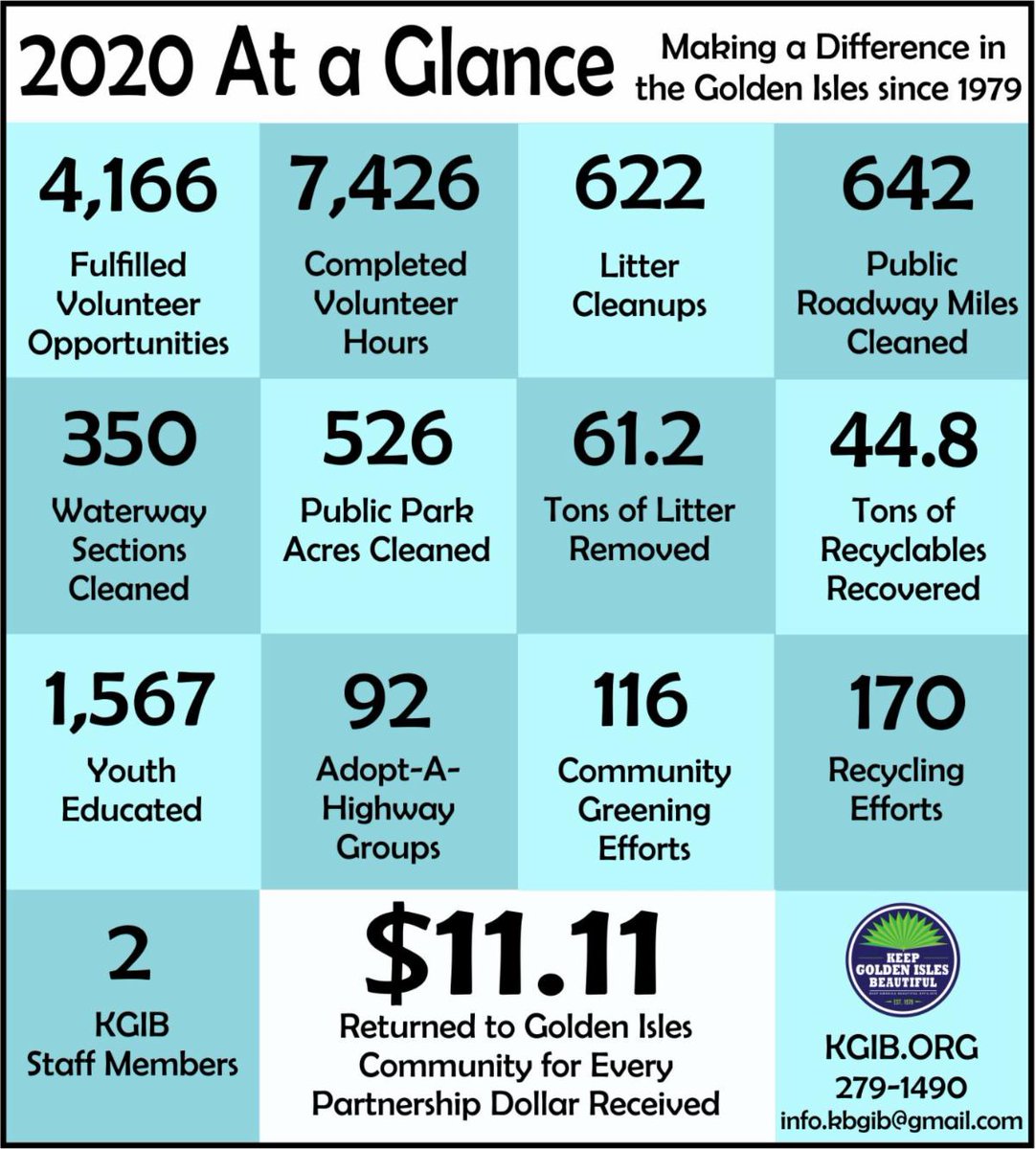 Did you miss our January News? conta.cc/2MiaCw1