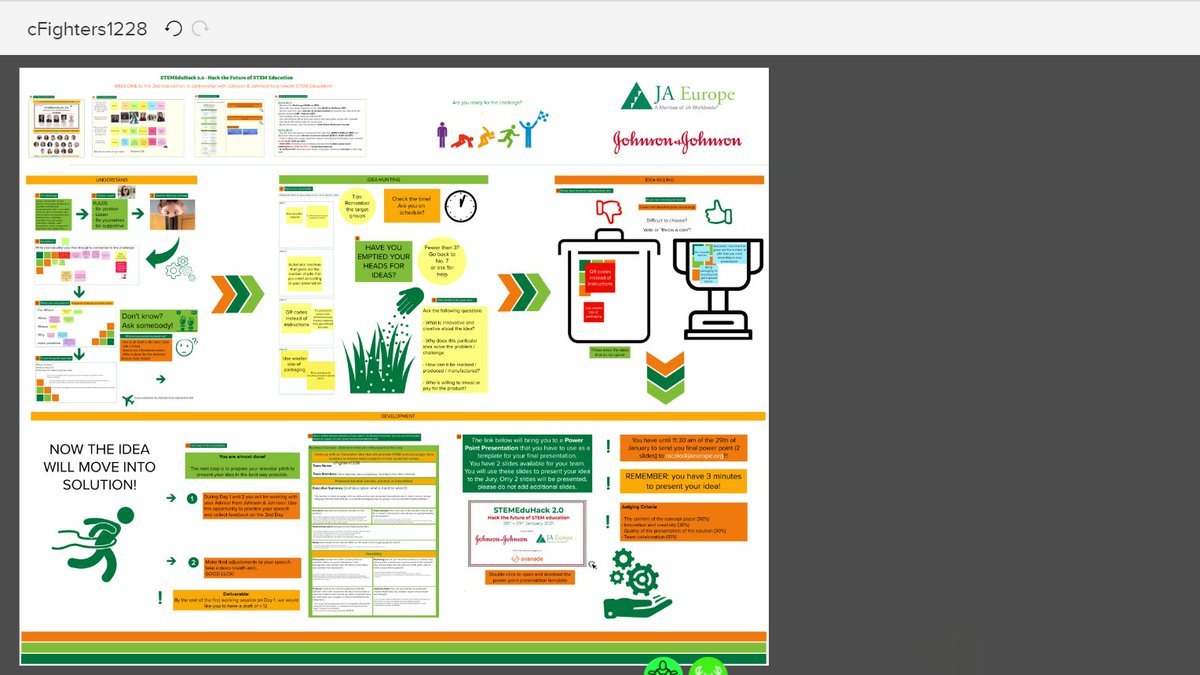 Ja Europe On Twitter The Cfighters1228 From Russia Were Selected By The Jury As Winners Of The 2nd Onlinehackathon With Jnjnews Followed By Israel And Romania Thanks To Their Idea To