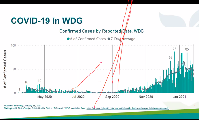 This is what the year's looked like. Note where we were in March and where we are now.