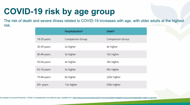 Outside of LTC, the biggest outbreaks are at big manufacturers or congregate settings like the university. Interestingly, we haven't seen high numbers of cases in teachers.Everyone's scared of getting COVID, but the risk is not equal.