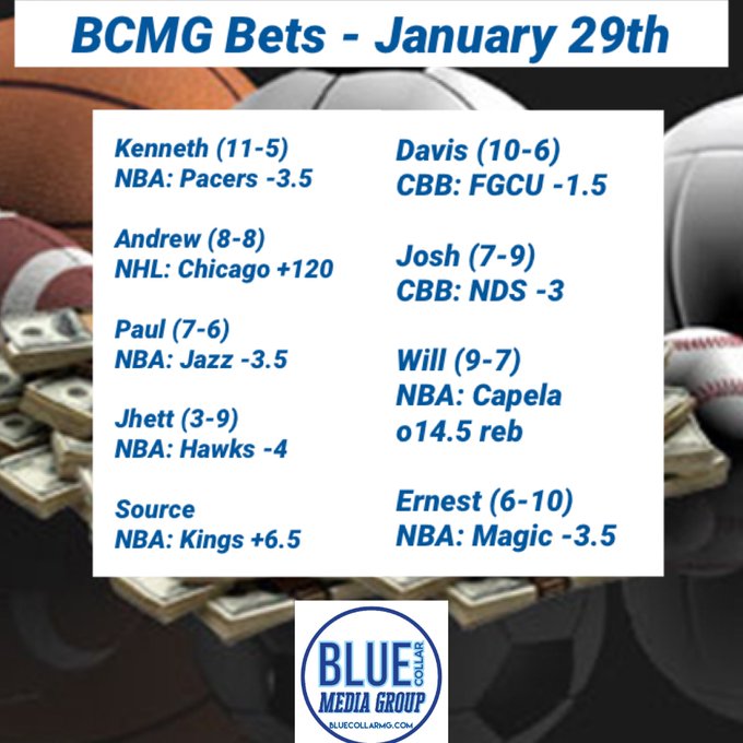 BlueCollarMG's tweet photo. BCMG Daily Picks are here!
@AndrewKaun looks to hit over .500 as he takes an #NHL pick and @joshelliot9 takes NDST -3.
#FGCU #NDST #SacramentoProud #BetTheOver #AlwaysGame #Blackhawks #TrueToAtlanta #TakeNote #MagicTogether https://t.co/J01UpWE2BR