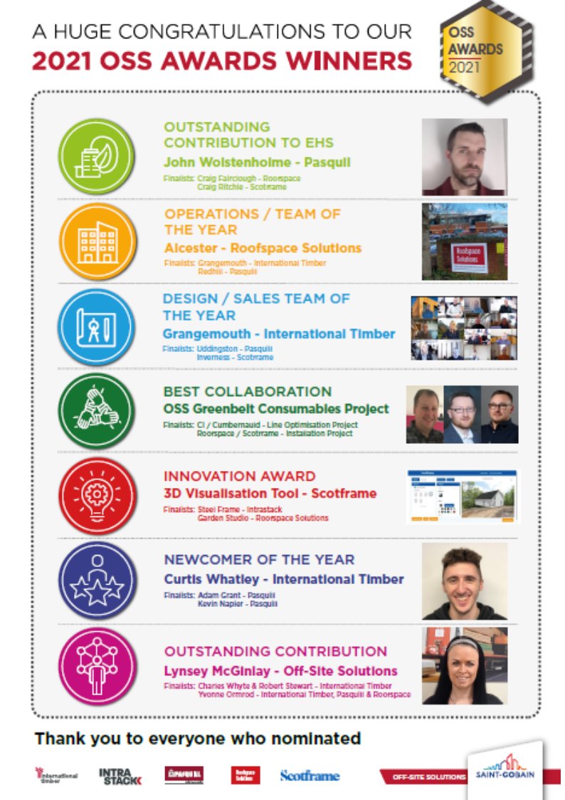 Pasquill_UK's tweet photo. Congratulations to all the winners and finalist at this years OSS Awards
#InternationalTimber, #Pasquill, #RoofspaceSolutions, #ScotframeTimberEngineering https://t.co/MEyN7yVn90