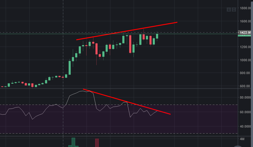 sri_crypto's tweet photo. #ETH daily. https://t.co/V68vAaGzzN