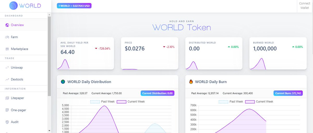 Some facts about the project:> KYC'd and Auditted by  @SolidityFinance> 1m token burn on launch> 3% tax on all transactions> Frictionless staking> Dope website / dashboard3/4