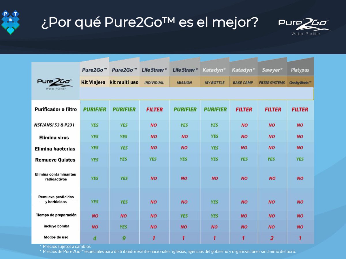 WaterOneCol's tweet image. Nuevo purificador de agua, uso personal, familiar, empresarial... (ciudad y campo),  la vida en una de agua.   #SeguraySaludable  #Tecnología  #única.
waterone.co