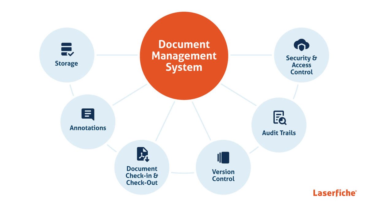 laserfiche's tweet photo. By implementing a strong document management system, your organization can quickly see the advantages of getting your documents in order. Read about all these benefits on our blog today: https://t.co/l8nFIzlHAM 
#documentmanagement #digitaltransformation #ECM https://t.co/q0LNEAwp0v