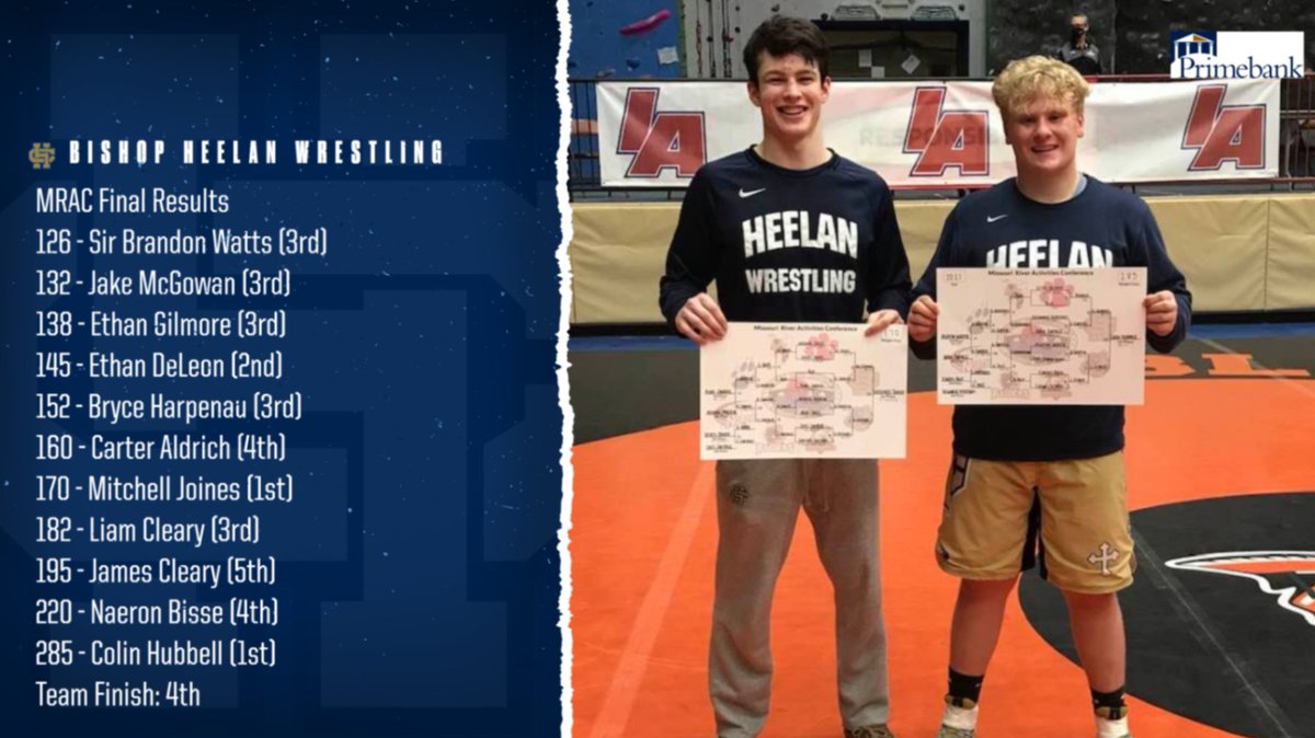 BHCS_Athletics's tweet photo. Congratulations to Mitchell Joines &amp; Colin Hubbell for winning the @MRCScores tournament in their respective weight classes! #RollPride https://t.co/e9P09R02oa
