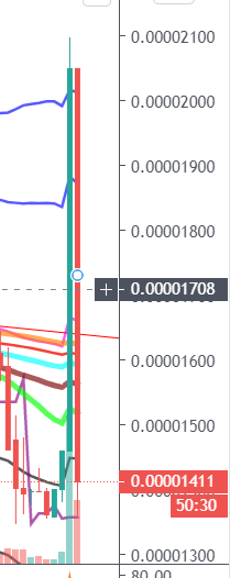 ilgaz_ai_hikmet's tweet photo. #skycoin #skybtc #skyusd $skybtc #sky is a really dump and pump coin. Sold it at 2000 sats. And will never buy it again. What a scam coin ! https://t.co/hNzYKn0oUE