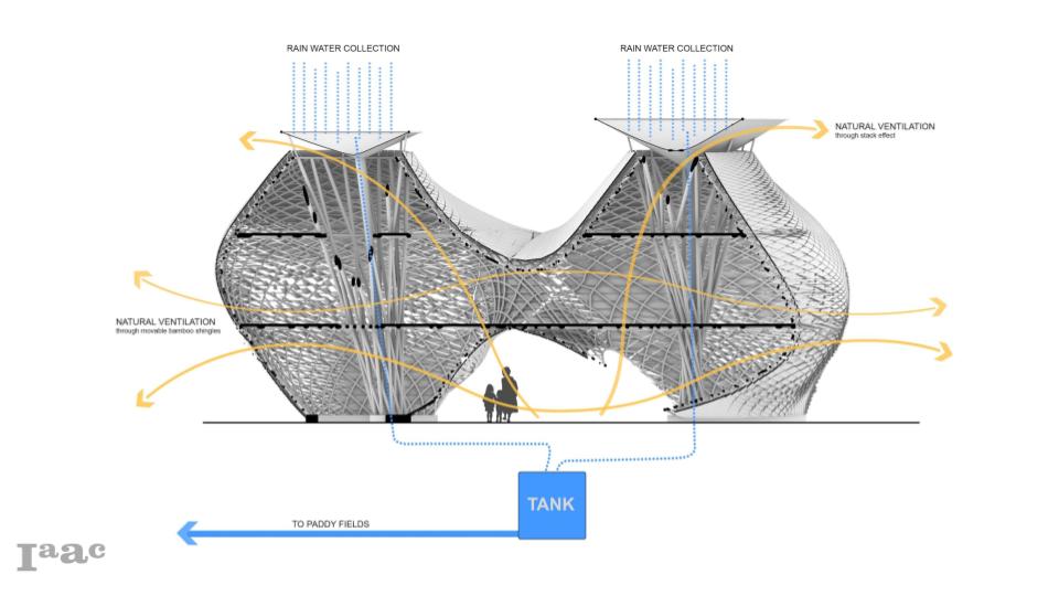 IAAC's tweet photo. Can we reinterpret local traditions of #Bamboo Construction with #AdvancedComputation strategies?
Learn more on the ILMU Project by the Master in Advanced Computation for Architecture & Design (#MaCAD) Studio visiting https://t.co/mcntafrCCV https://t.co/wChmzNRF7j