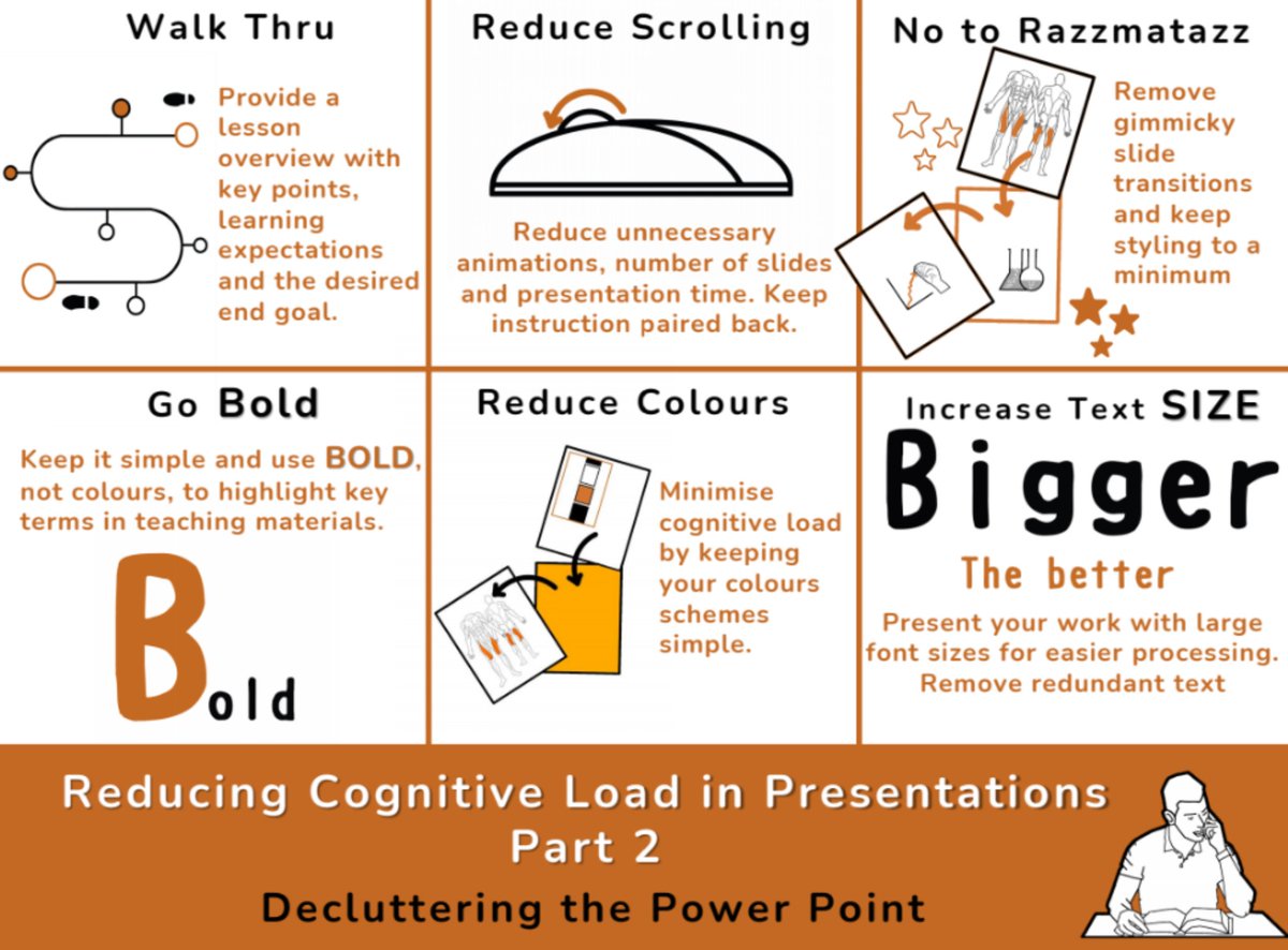 zeph_bennett's tweet image. Bite size CPD poster Reducing Cognitive Load part 2. Updated PDF now on my shared drive. Adobe colour corrected and enhanced, wording changed, and looking more aligned. Thanks to @olicav and @StevoEdu for contributing, hope it&apos;s of use. #Bitesizecpd #Edutwitter
