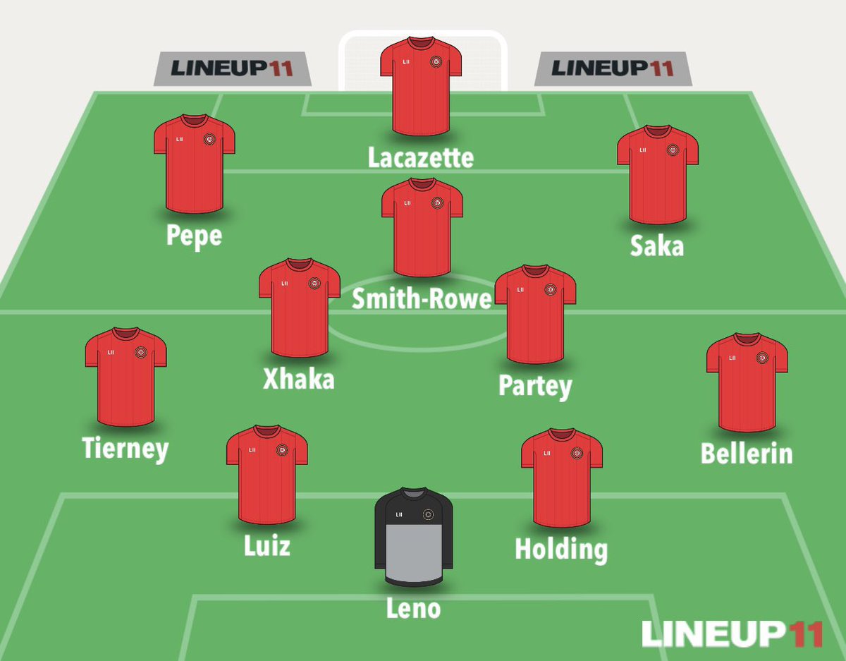 Arsenal Gameweek PreviewSuspended/ Injured  Auba - DoubtManager Quotes  + Notes   Unsure on if Auba will be available  Odegaard, Smith Rowe, Partey and Tierney all trained with the squad to face UnitedPredicted lineup belowWritten by  @FPLRayGooner_49