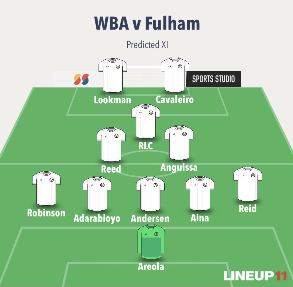Fulham Gameweek PreviewSuspended/ Injured Kongolo + Cairney out.Manager Quotes  + Notes  “I understand the game is big, we want to win and get three points.”Robinson back after 3 match ban.Predicted lineup below.Written by  @JamesStevenson_