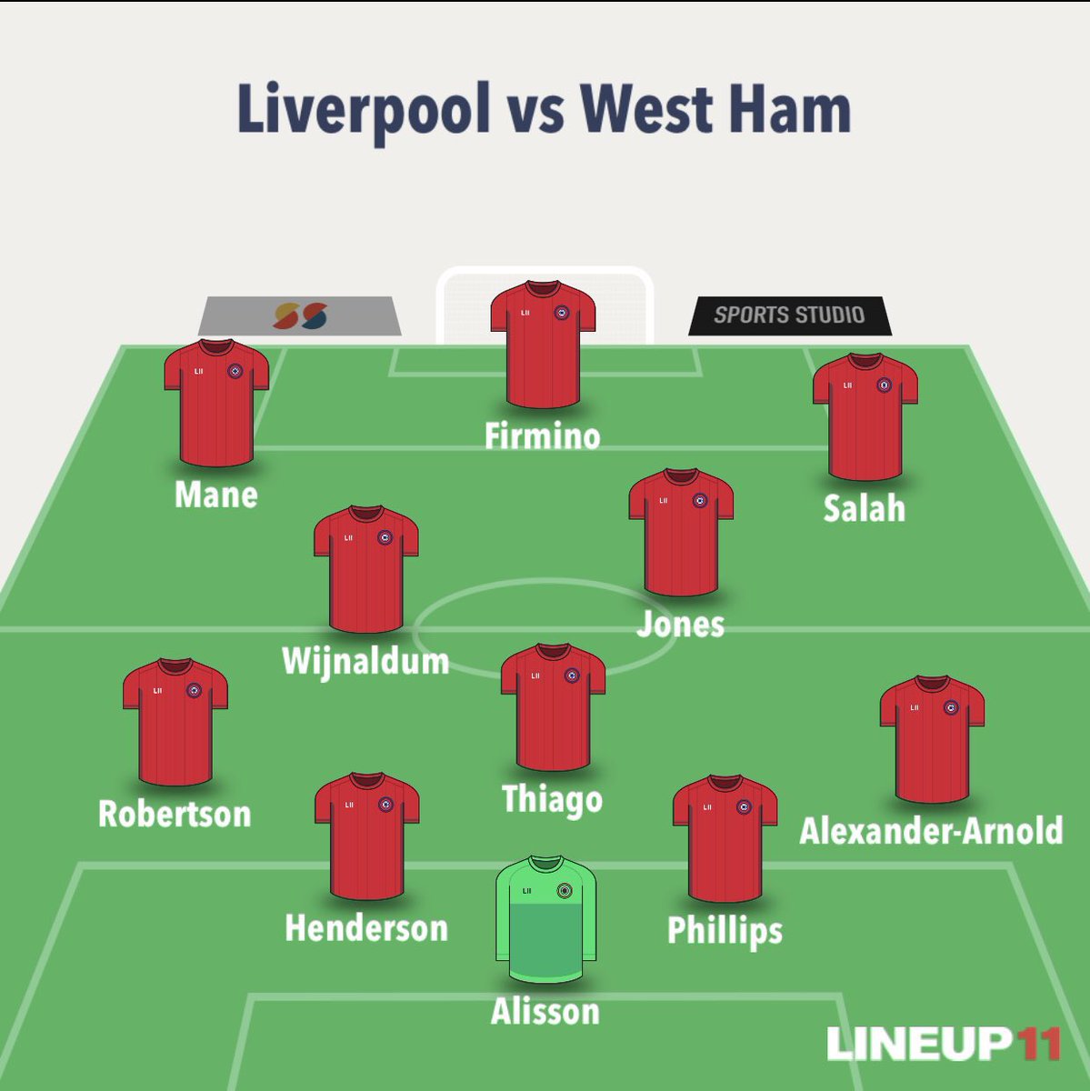 Liverpool Gameweek PreviewSuspended/ Injured VVD- ACLGomez- KneeJota- knee Fabinho- unknown Matip-unknown Manager Quotes  + Notes  Matip injured vs SpursFabinho no chance for the weekend Written by  @FPLFlynn