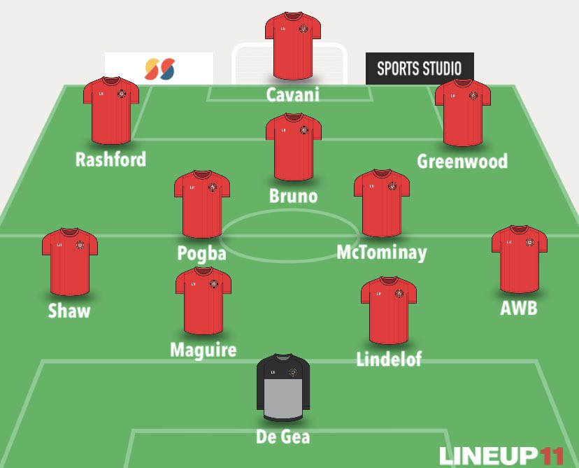 Man United Gameweek PreviewSuspended/Injured Jones & Williams  (ruled out) Manager Quotes  + Notes  Martial and Bailly are ok and should be travelling.  No other injury concerns. Predicted lineup below.Written by  @FPL_Eire