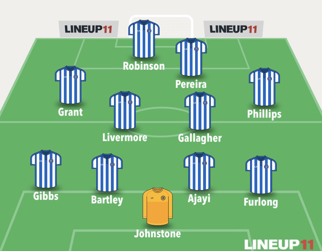 West Brom Gameweek PreviewSuspended/Injured Townsend outManager Quotes  + Notes  Grant, Diangana and Snodgrass all available for selectionPredicted lineup below. Written by  @CazzaFPL