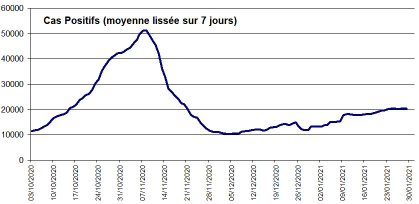 JeromeQuirant's tweet photo. Stats #COVID19 avant le WE "décisif" 👇
Le palier "montant" est depuis 3/4 jours un palier tout court. 
R pratiquement à 1 (malgré le(s) variant(s), les écoles ouvertes, etc.).
Peut-on se contenter de rester à ce niveau ou forcer la décrue (confinement) ? That is the question.🤔 https://t.co/ZW4S3oSGr0