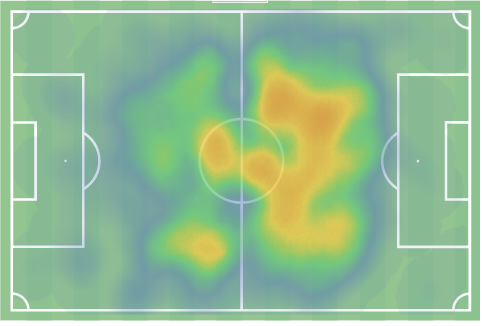 A Liverpool on lui demande de jouer plus haut, le plus souvent en 8 dans le 433. Thiago se retrouve alors bien plus sous pression que par le passé, devant prendre sa décision rapidement, et ne bénéficiant pas d'un dribble exceptionnel pour se donner de l'air.